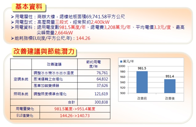 輔導案例分享